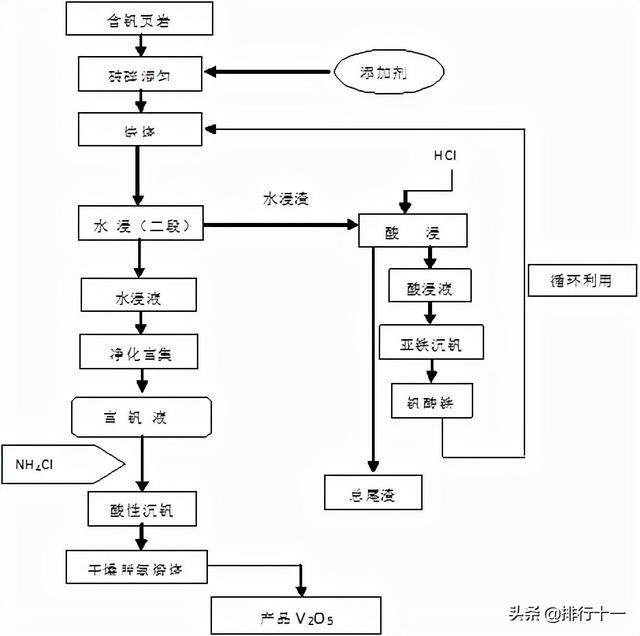 一種含釩含鋁廢水的處理方法專(zhuān)利