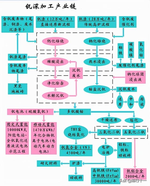 一種含釩含鋁廢水的處理方法專(zhuān)利