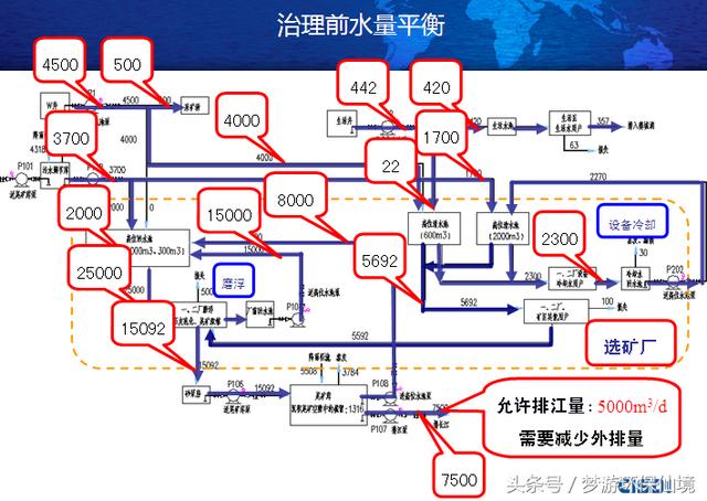 一種銅礦廢水的快速處理方法