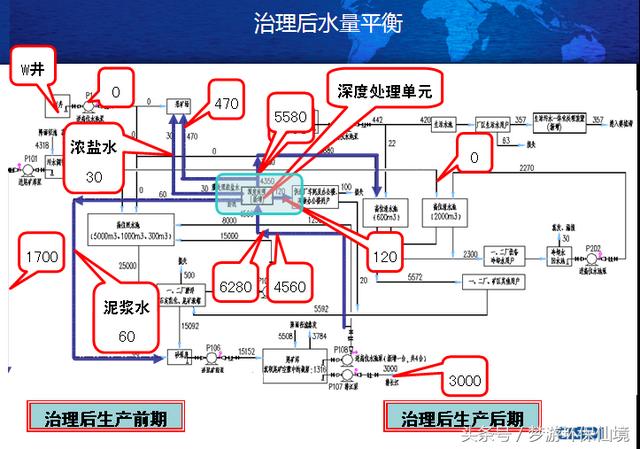 一種銅礦廢水的快速處理方法