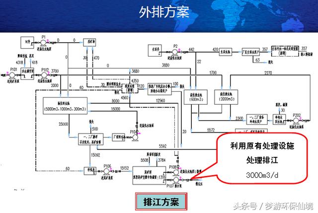 一種銅礦廢水的快速處理方法