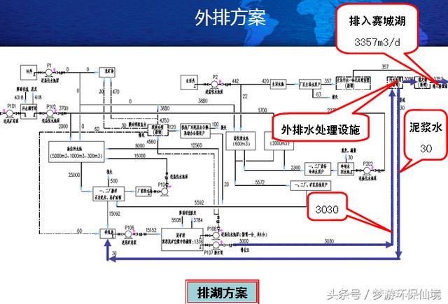 一種銅礦廢水的快速處理方法