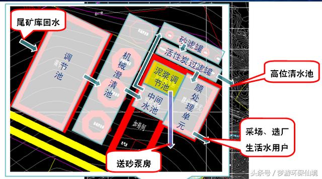 一種銅礦廢水的快速處理方法