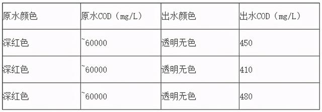 一種含鋁廢鹽的處理方法