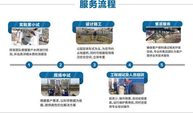 一種含鋁廢鹽的處理方法