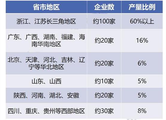 鐵氧體磁鐵用途