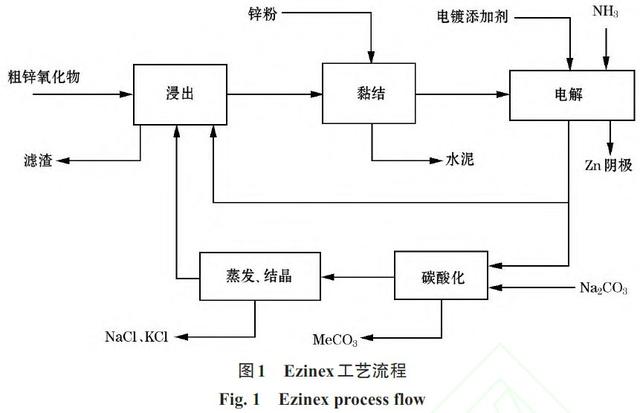 轉(zhuǎn)爐鐵泥有什么用途