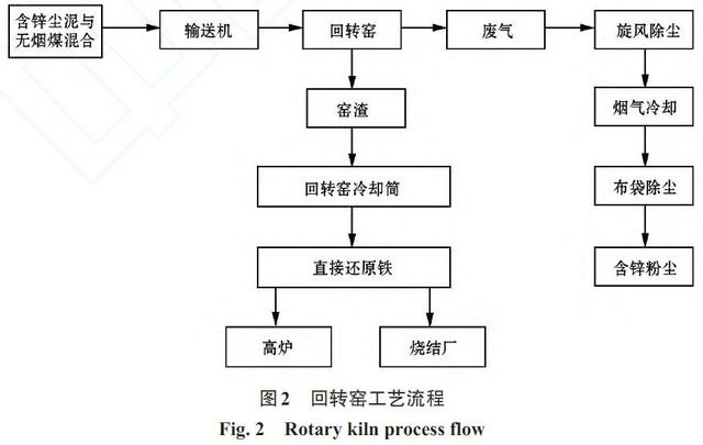 轉(zhuǎn)爐鐵泥有什么用途