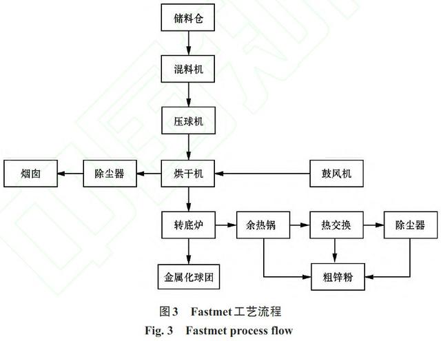 轉(zhuǎn)爐鐵泥有什么用途