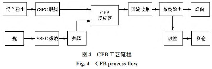 轉(zhuǎn)爐鐵泥有什么用途