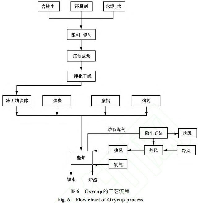 轉(zhuǎn)爐鐵泥有什么用途