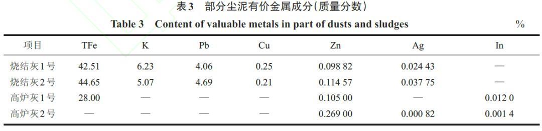 轉(zhuǎn)爐鐵泥有什么用途