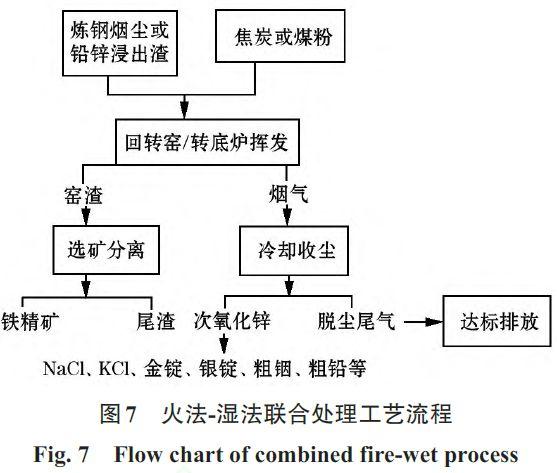 轉(zhuǎn)爐鐵泥有什么用途