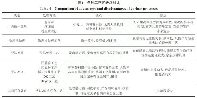 轉(zhuǎn)爐鐵泥有什么用途