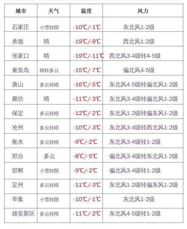 石家莊鐵酸鈣用途