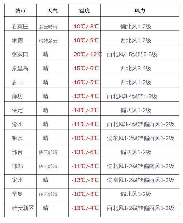 石家莊鐵酸鈣用途