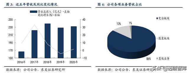 硅鐵的用途都有那些