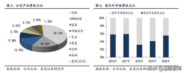 硅鐵的用途都有那些