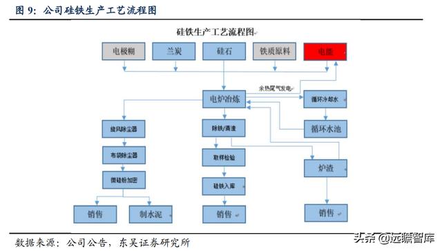 硅鐵的用途都有那些