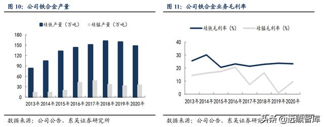 硅鐵的用途都有那些