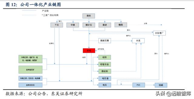 硅鐵的用途都有那些