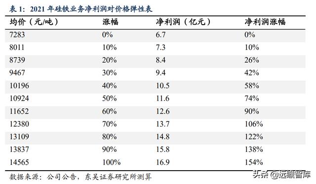 硅鐵的用途都有那些