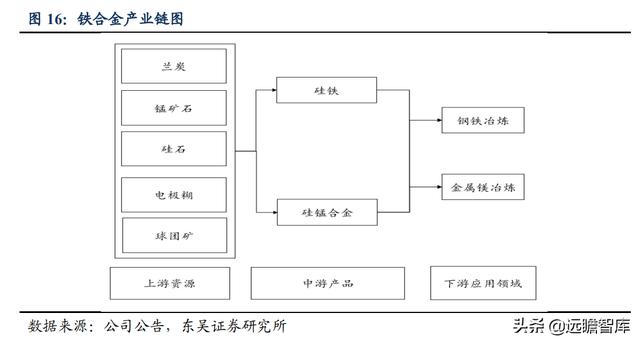 硅鐵的用途都有那些