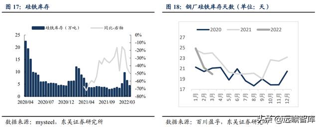 硅鐵的用途都有那些