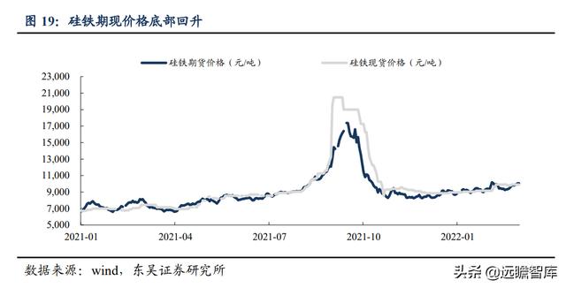 硅鐵的用途都有那些