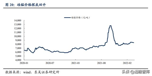 硅鐵的用途都有那些