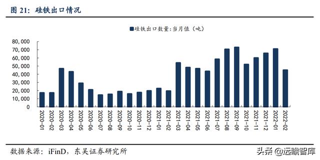 硅鐵的用途都有那些