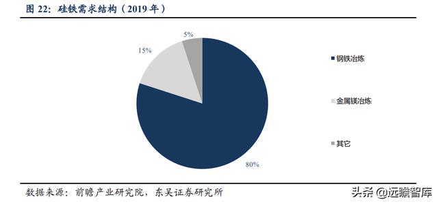 硅鐵的用途都有那些