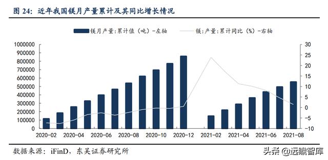 硅鐵的用途都有那些