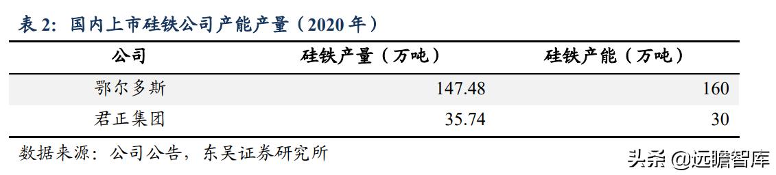 硅鐵的用途都有那些