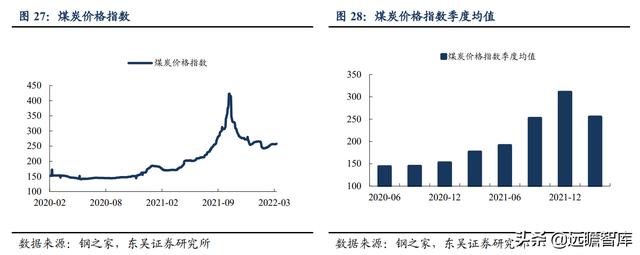 硅鐵的用途都有那些