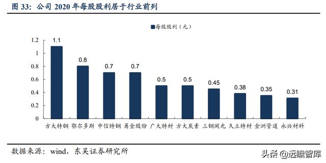 硅鐵的用途都有那些