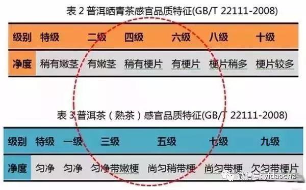 大家知道鐵觀音的茶梗有什么用途