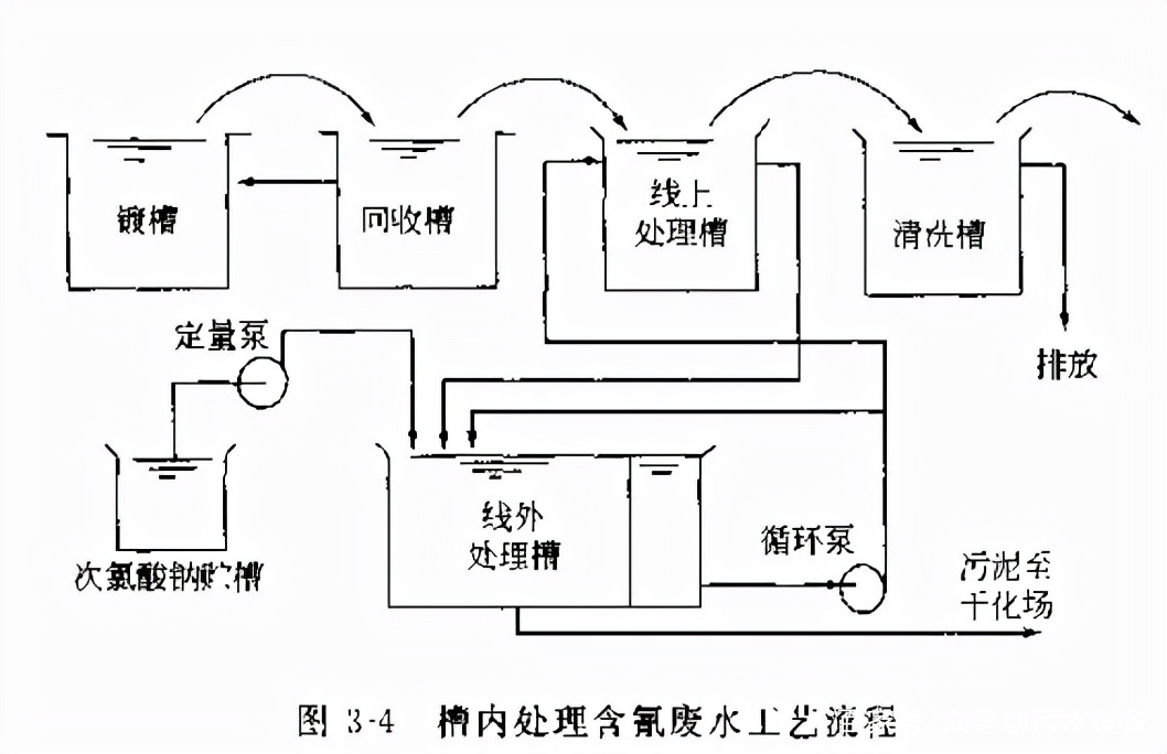 化學方法處理含錫廢水的簡單介紹