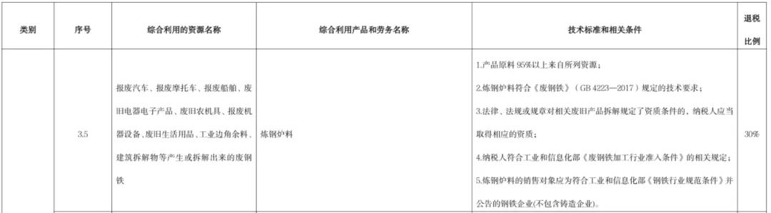 處理廢鐵的方法