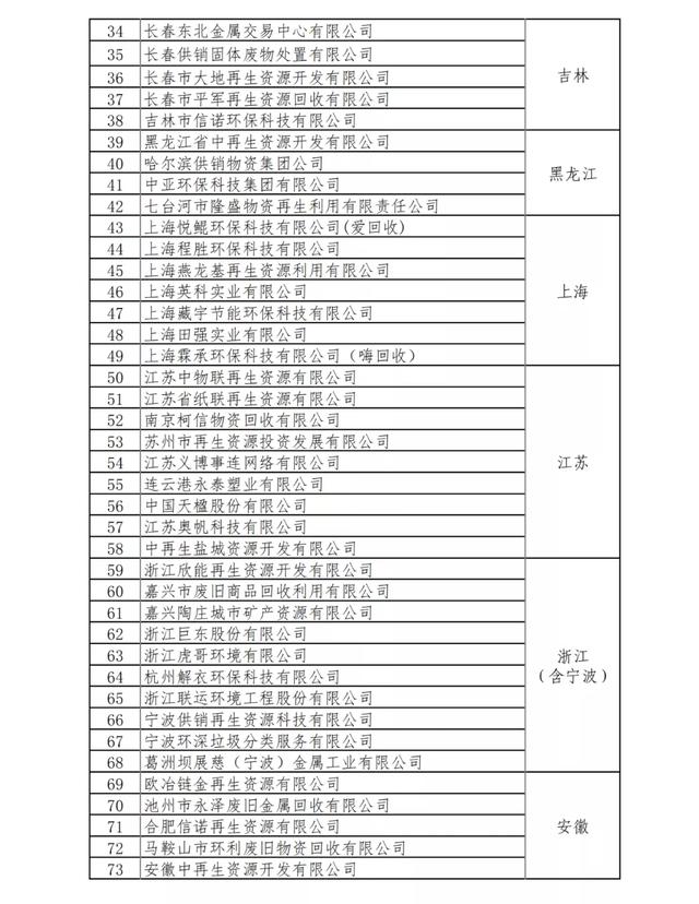 處理廢鐵的方法