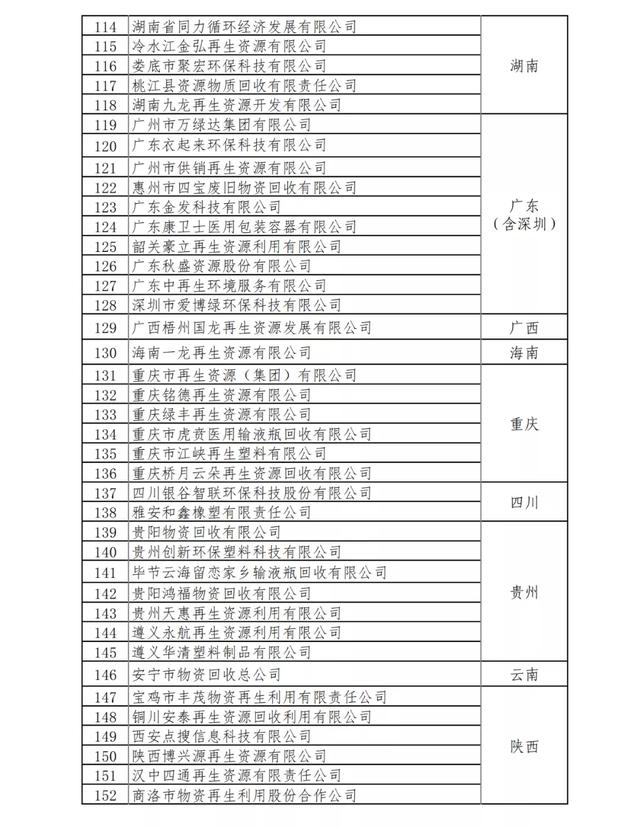 處理廢鐵的方法