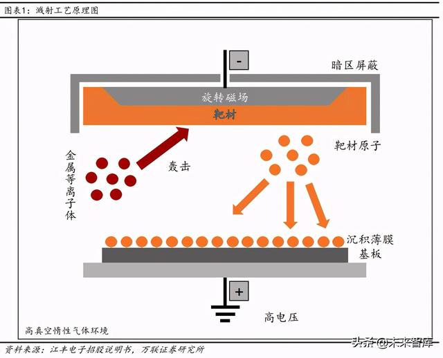 衢州鎳鐵合金靶材的用途