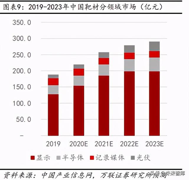 衢州鎳鐵合金靶材的用途