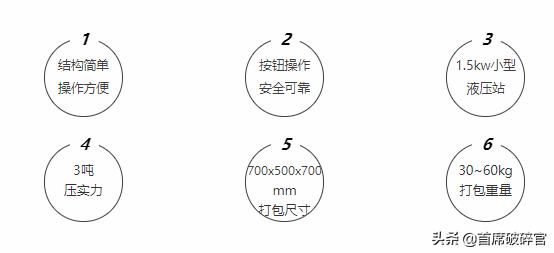 處理大量廢紙方法