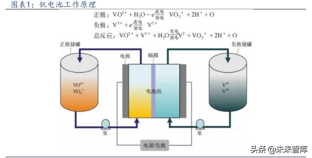 80釩鐵回收用途