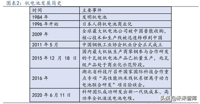 80釩鐵回收用途