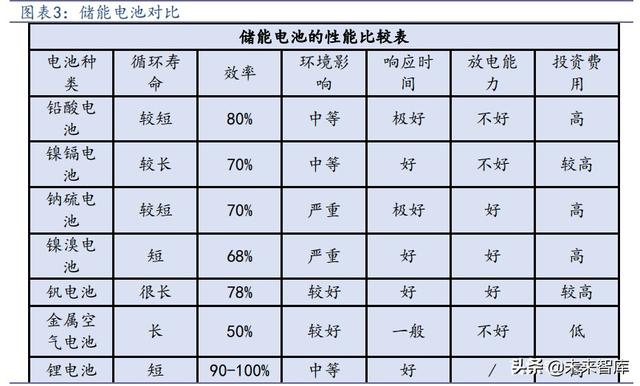 80釩鐵回收用途