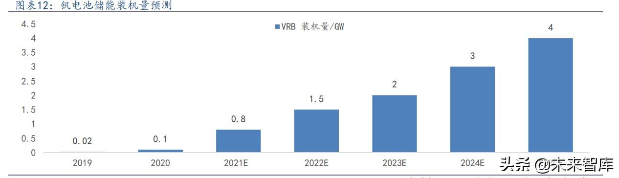 80釩鐵回收用途