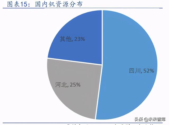 80釩鐵回收用途