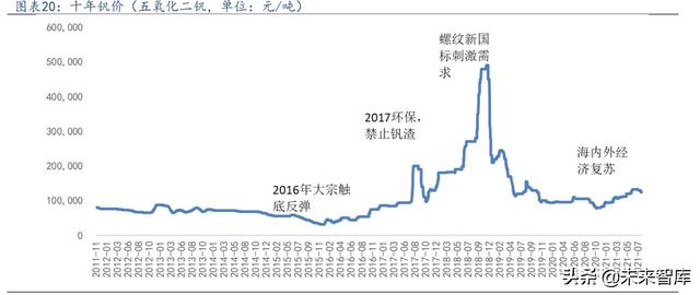 80釩鐵回收用途